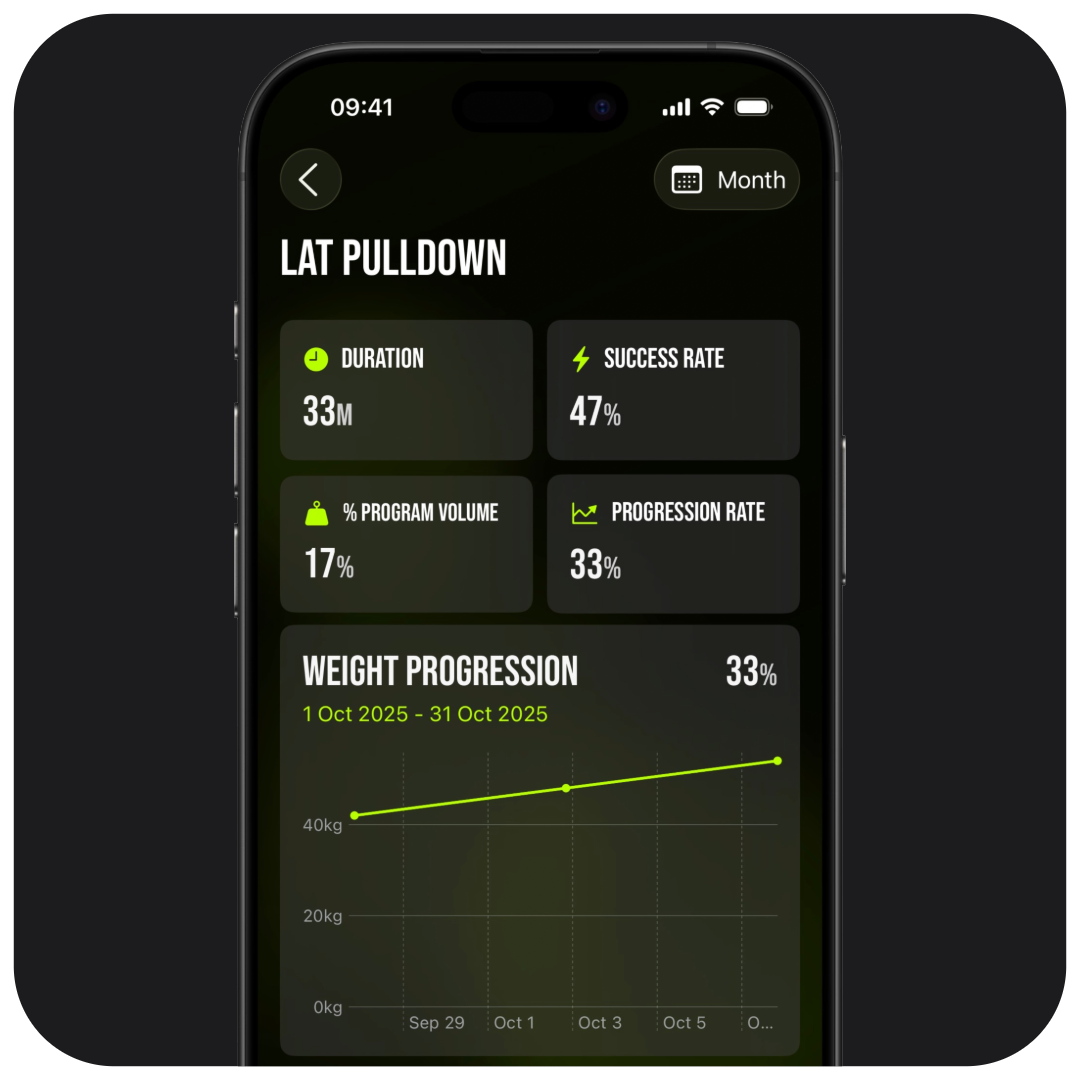 overload_workout_exercise_insights